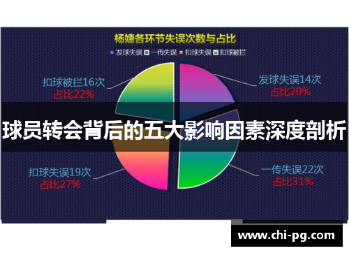 球员转会背后的五大影响因素深度剖析 球员转会背后的五大影响因素深度剖析