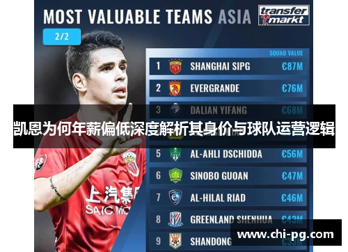 凯恩为何年薪偏低深度解析其身价与球队运营逻辑