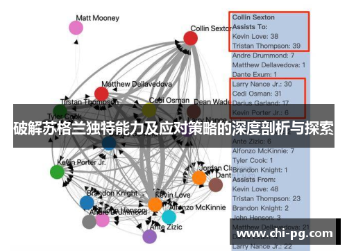 破解苏格兰独特能力及应对策略的深度剖析与探索 破解苏格兰独特能力及应对策略的深度剖析与探索