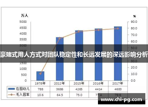 豪赌式用人方式对团队稳定性和长远发展的深远影响分析 豪赌式用人方式对团队稳定性和长远发展的深远影响分析