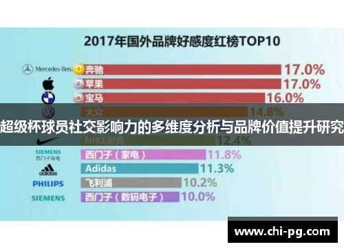 超级杯球员社交影响力的多维度分析与品牌价值提升研究
