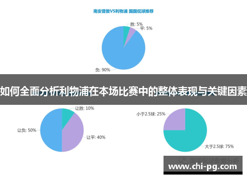 如何全面分析利物浦在本场比赛中的整体表现与关键因素 如何全面分析利物浦在本场比赛中的整体表现与关键因素