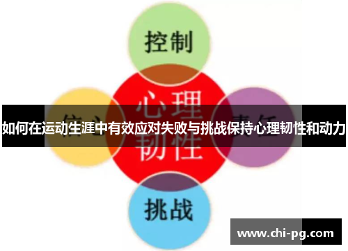 如何在运动生涯中有效应对失败与挑战保持心理韧性和动力