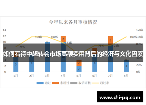 如何看待中超转会市场高额费用背后的经济与文化因素