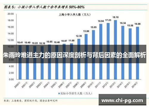 朱雨玲难进主力的原因深度剖析与背后因素的全面解析 朱雨玲难进主力的原因深度剖析与背后因素的全面解析