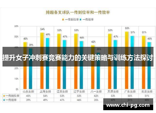 提升女子冲刺赛竞赛能力的关键策略与训练方法探讨 提升女子冲刺赛竞赛能力的关键策略与训练方法探讨