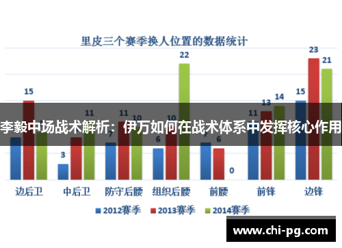 李毅中场战术解析：伊万如何在战术体系中发挥核心作用