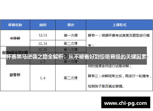 杯赛黑马逆袭之路全解析:从不被看好到惊艳晋级的关键因素 杯赛黑马逆袭之路全解析:从不被看好到惊艳晋级的关键因素