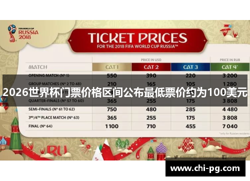 2026世界杯门票价格区间公布最低票价约为100美元