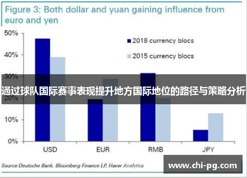 通过球队国际赛事表现提升地方国际地位的路径与策略分析